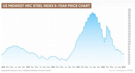 sheet metal fabrication hourly rate|fabricated steel cost per pound.